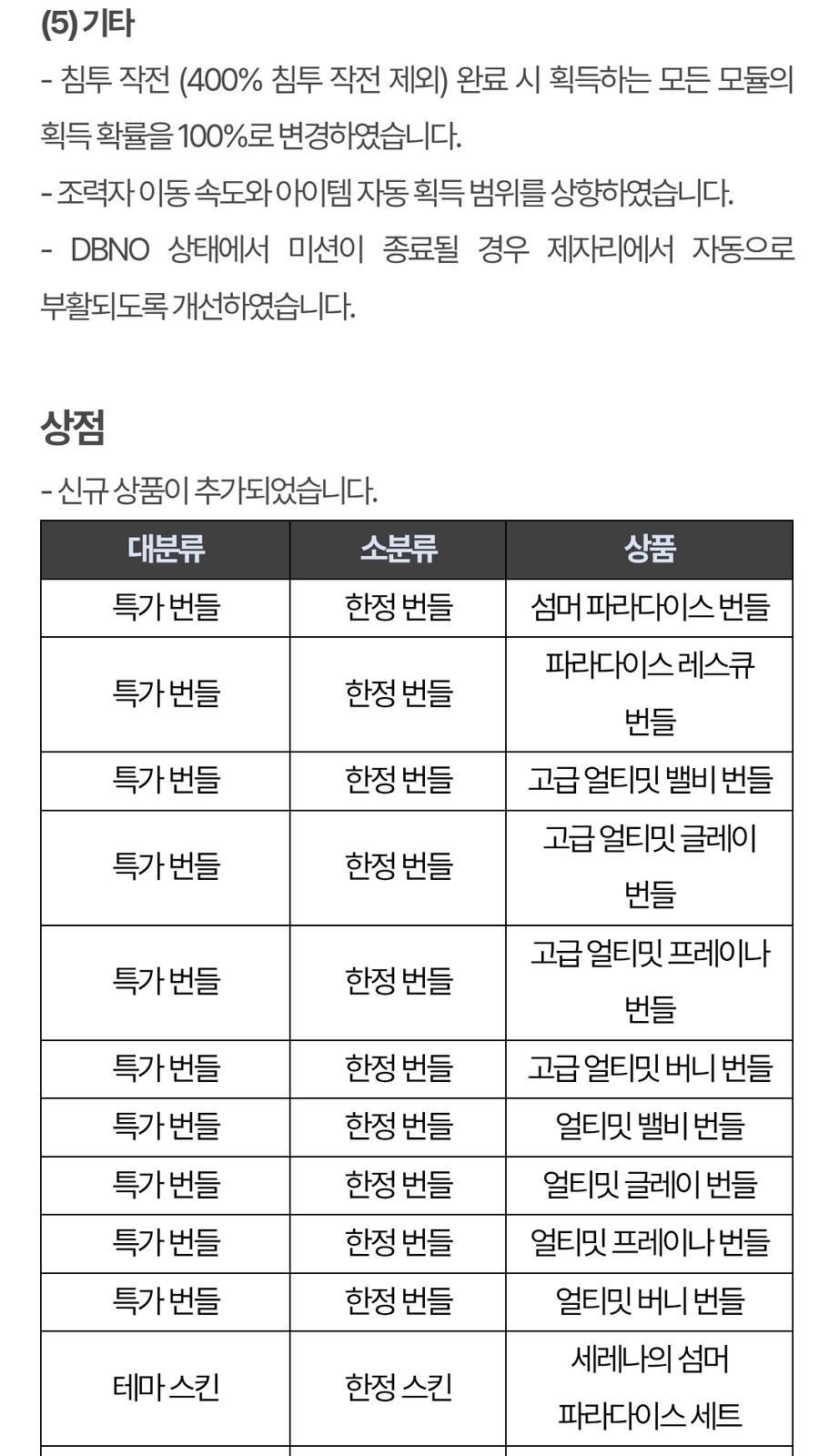 퍼스트 디센던트 핫픽스 1.2.22_16.jpg