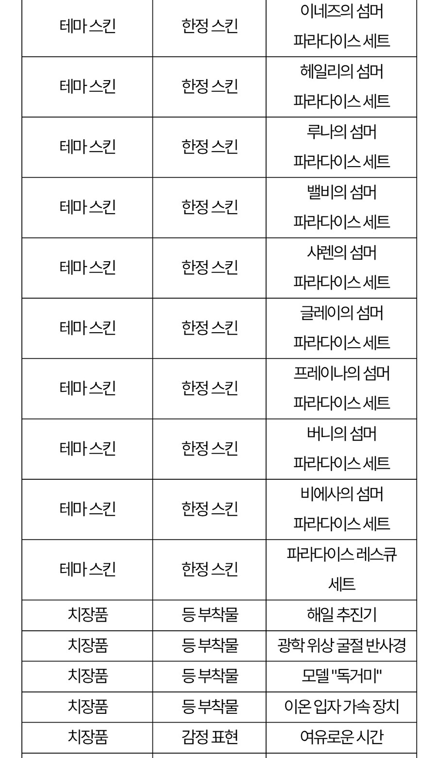퍼스트 디센던트 핫픽스 1.2.22_17.jpg