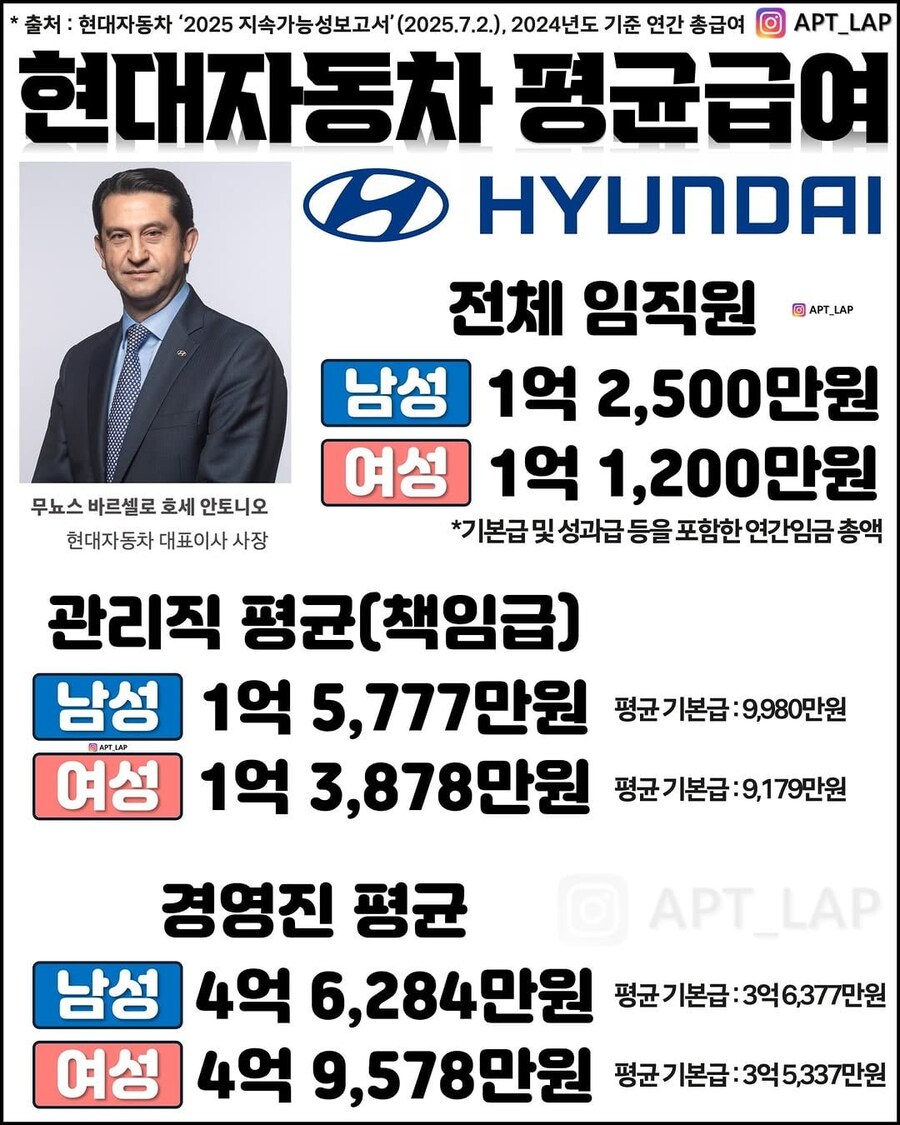 현대자동차 평균급여 및 이직률.jpg_1.jpg