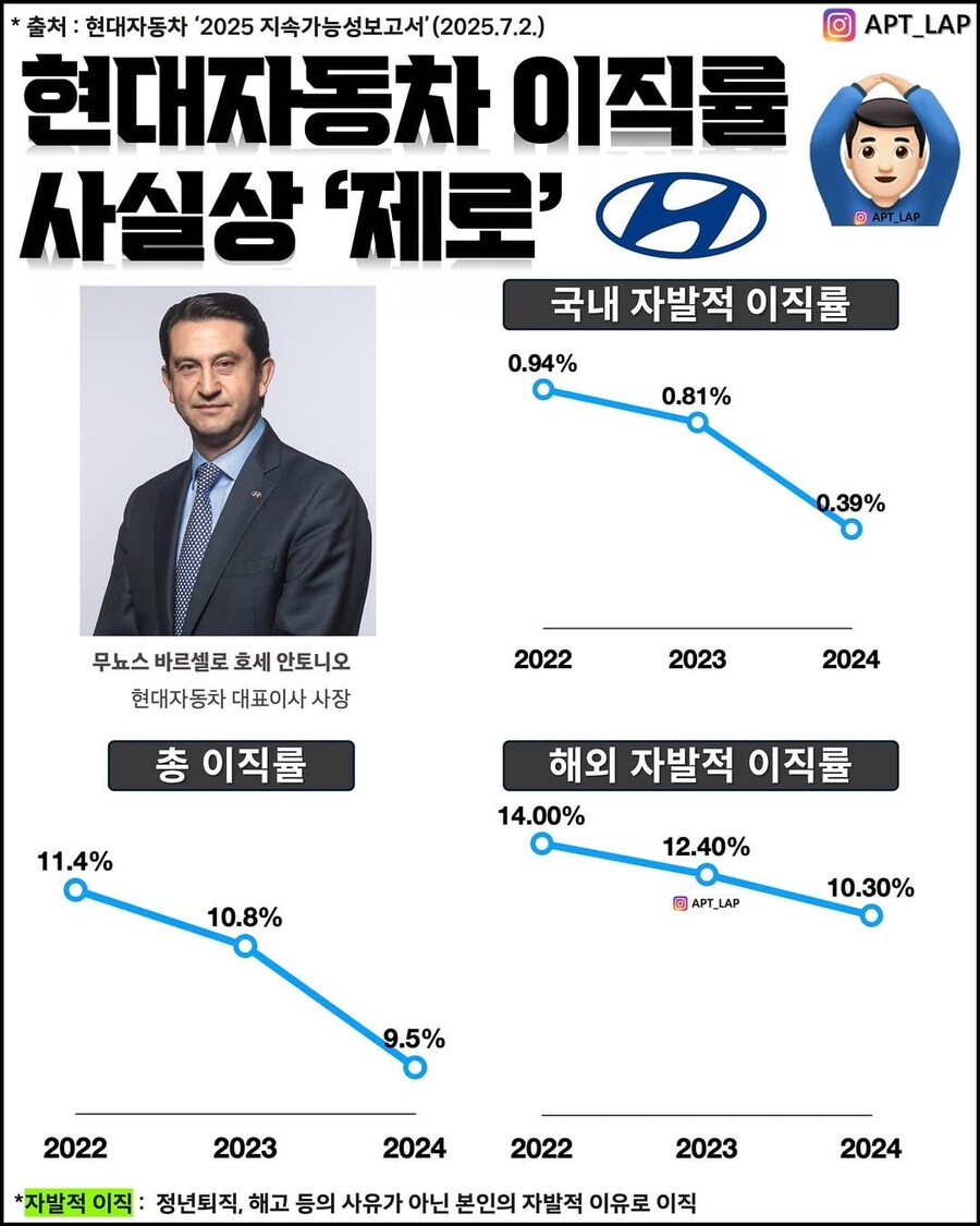현대자동차 평균급여 및 이직률.jpg_2.jpg