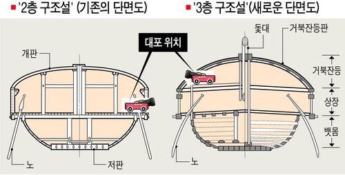전통선박) 조상님들한테 서운한 이유_1.jpg