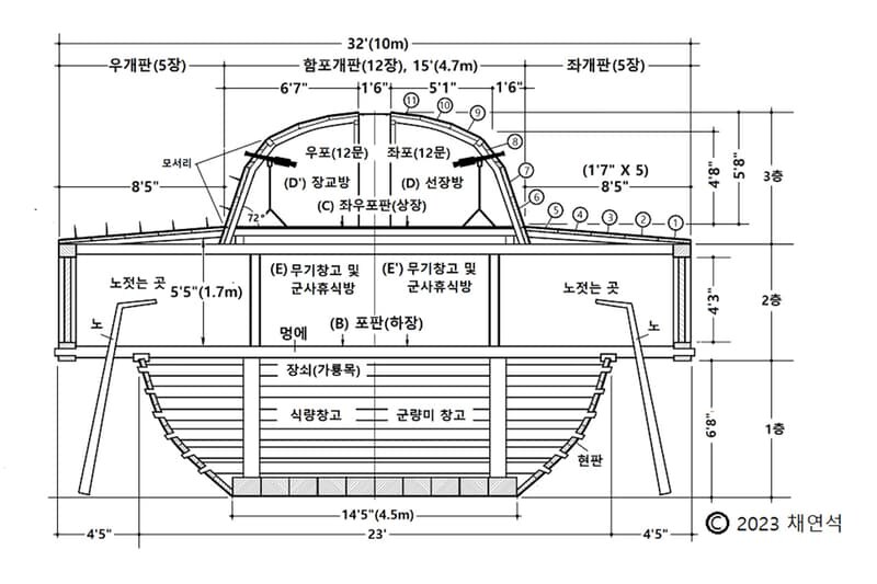 전통선박) 조상님들한테 서운한 이유_3.jpg