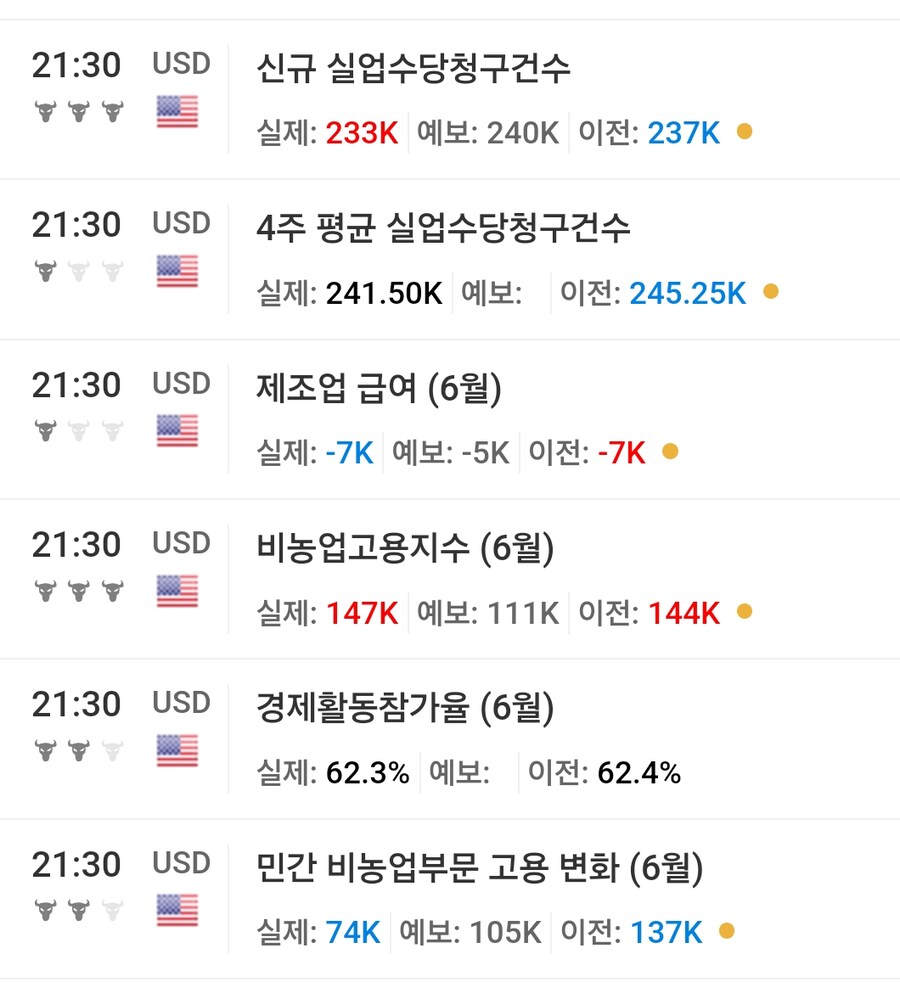 미국지표)6월 고용 보고서_3.jpg