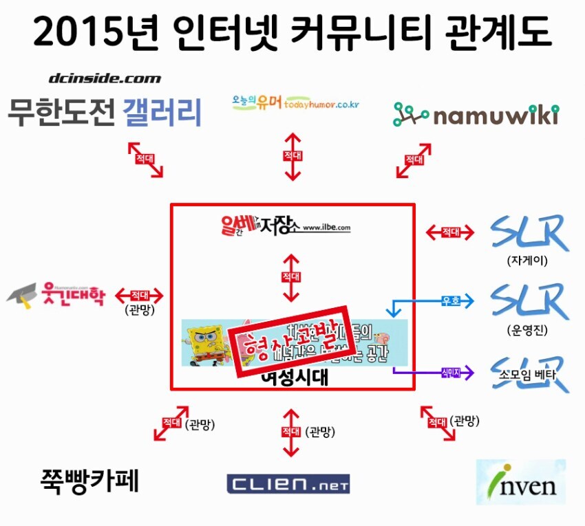 ㅇㅇㄱ) 본진에서 루리웹만 욕한다고?ㅋㅋㅋㅋㅋ_1.png