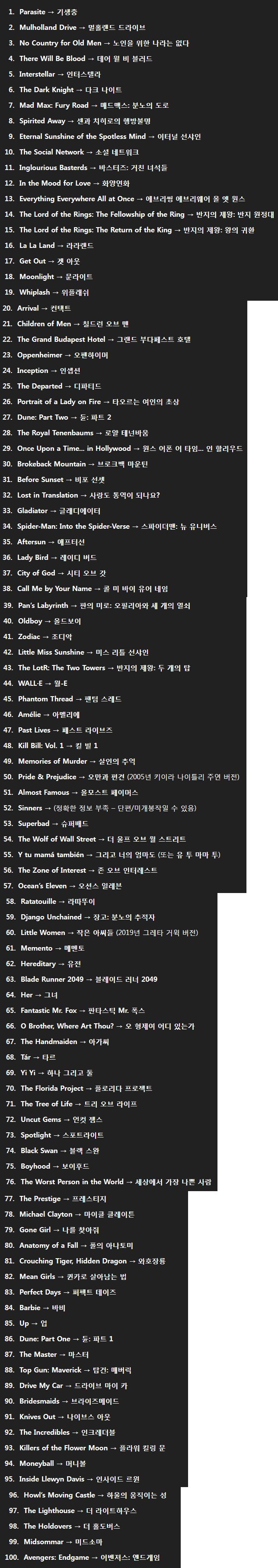뉴욕 타임즈 '독자 투표' 21세기 100대 영화_5.jpg