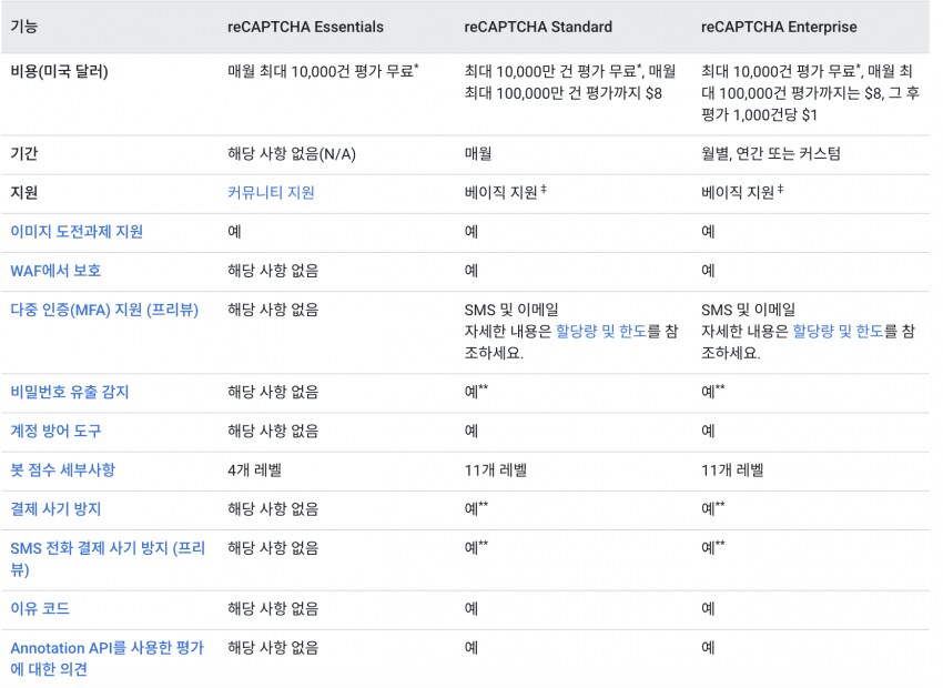 캡챠도입하면 분탕막아지는데 유식이가 그동안 도입 안한 이유_2.png