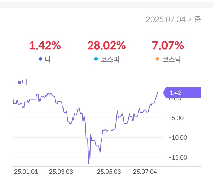 미국쥬쉭을 사롸~~_1.jpg