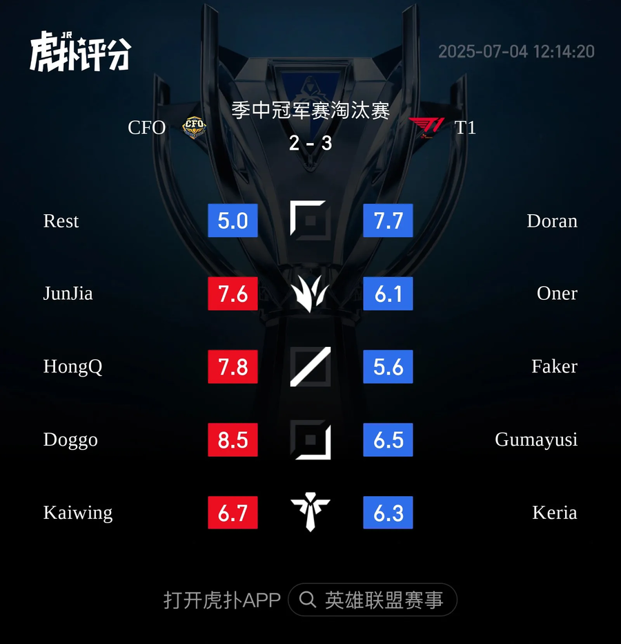 롤) T1 vs CFO 후푸평점_1.webp