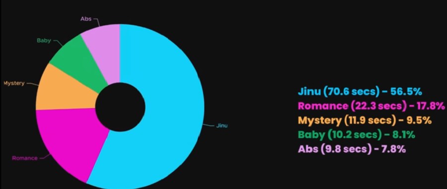 케이팝) 실제 상황이였으면 난리 났을 것 같은 파트 분배_4.png