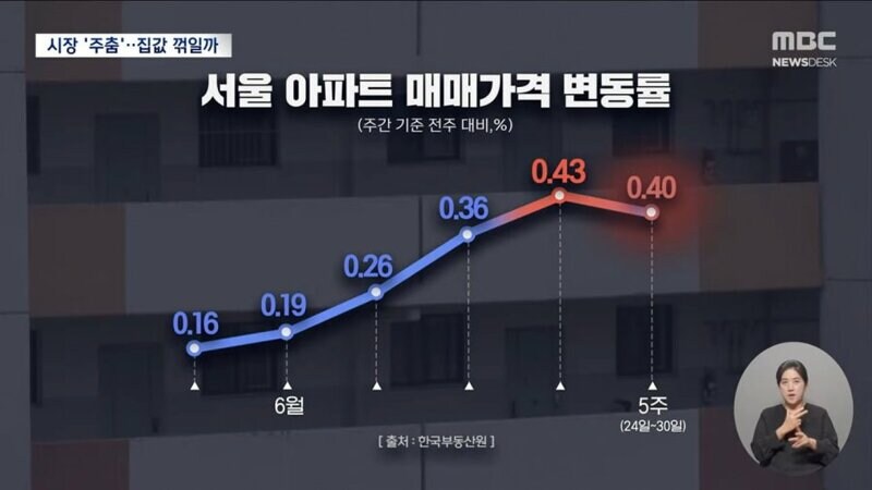 서울 아파트 계약 취소 폭증 ㄷㄷㄷ_4.jpg