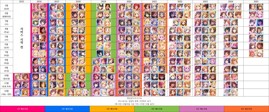 @)오늘자 데레스테 전체쓰알, 한정, 블랑, 쿨타임표_4.png