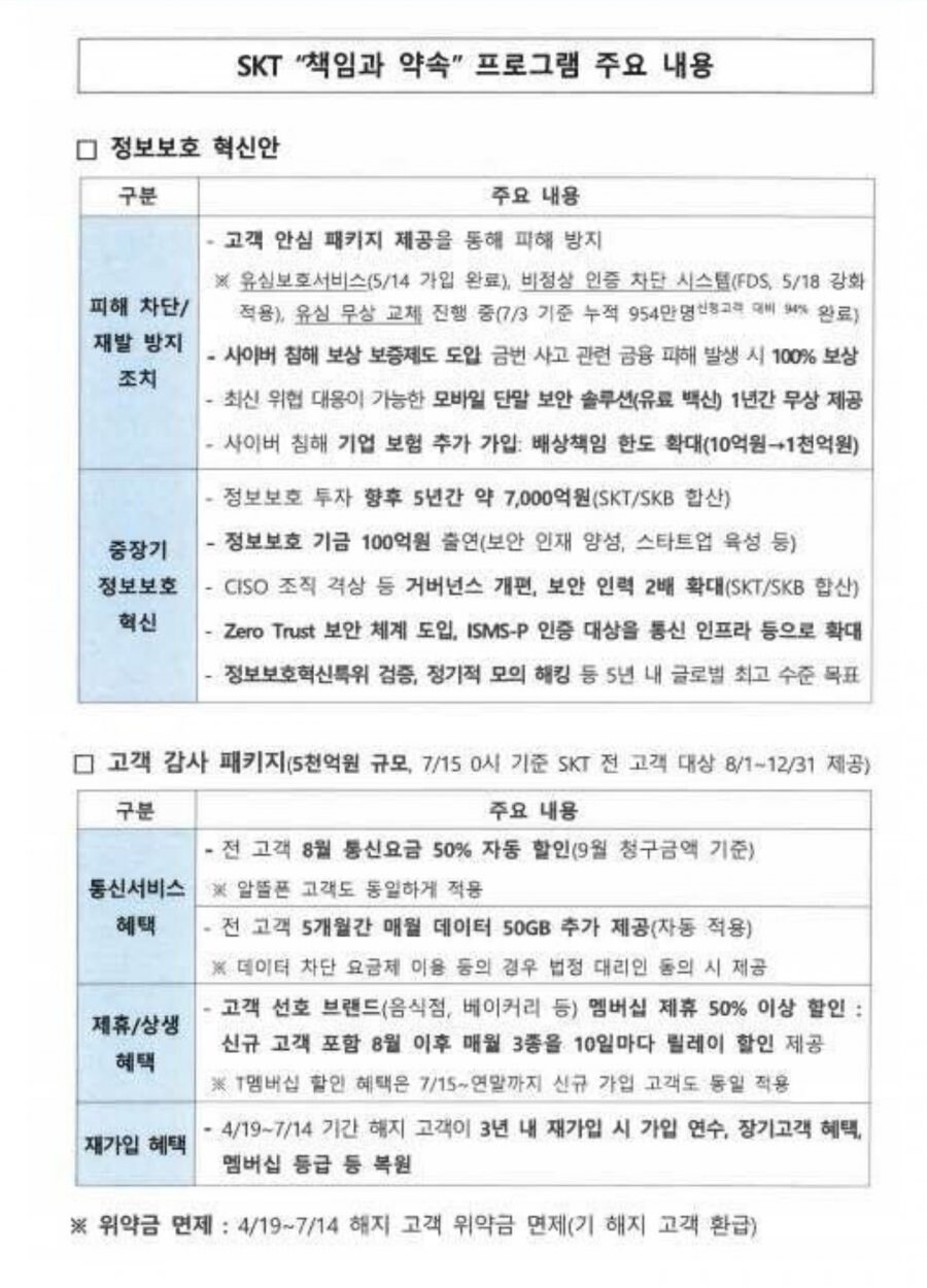 SKT)위약금 및 재가입(?) 혜택 유출_1.jpg