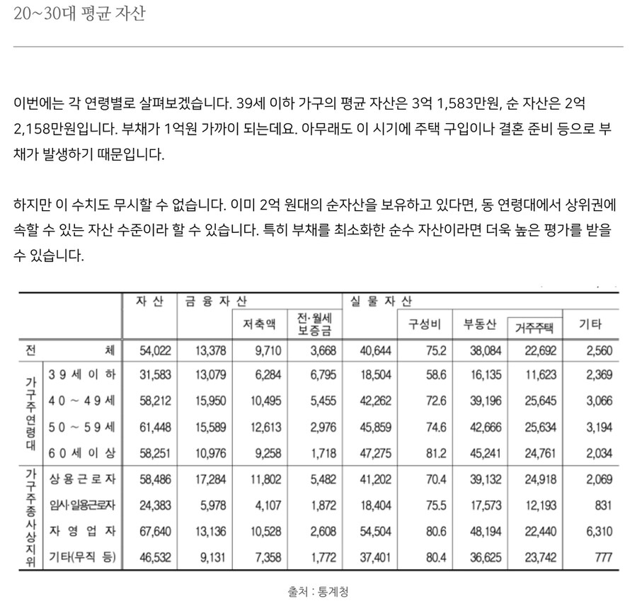 pic)24' 가계금융복지조사 40대, 50대 평균 재산. feat.20~30대_3.png