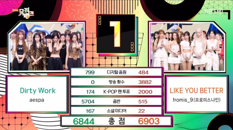 프로미스나인 뮤뱅 1위 했구나_1.jpg