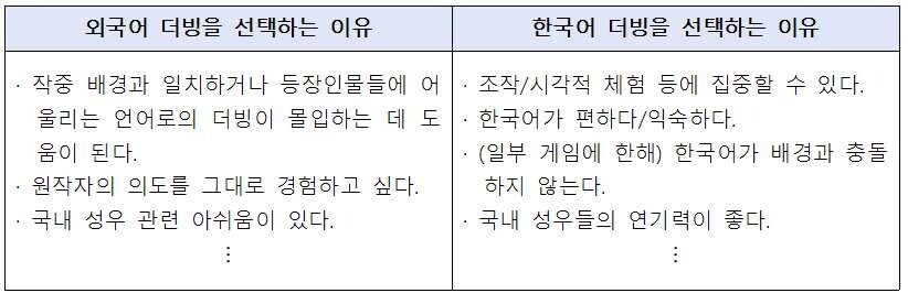 게임 번역 설문조사 결과 공유하고 싶어서 왔어요!_1.jpg