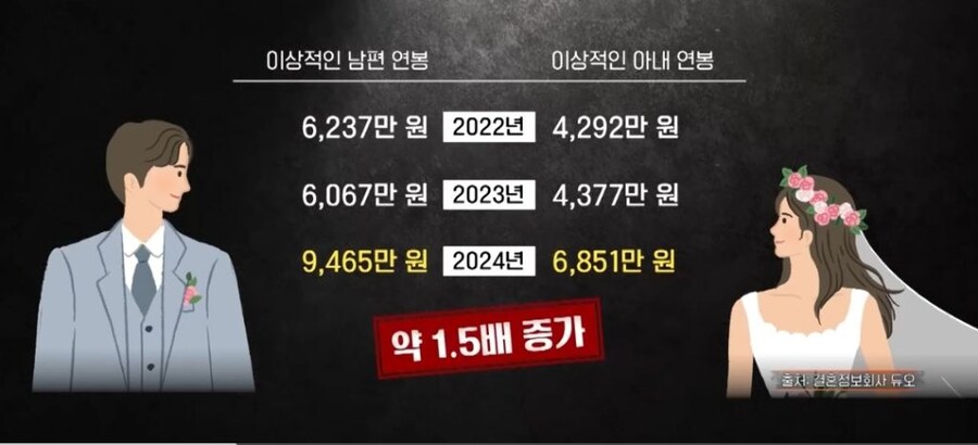 한국 남녀들이 결혼을 안(못)하는 이유 jpg_1.jpg