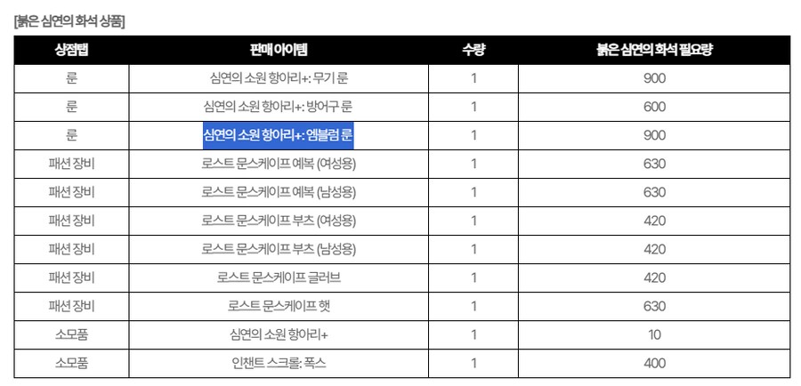 마비m) 아니 근데 지옥 엠블럼항아리 정가가_1.png