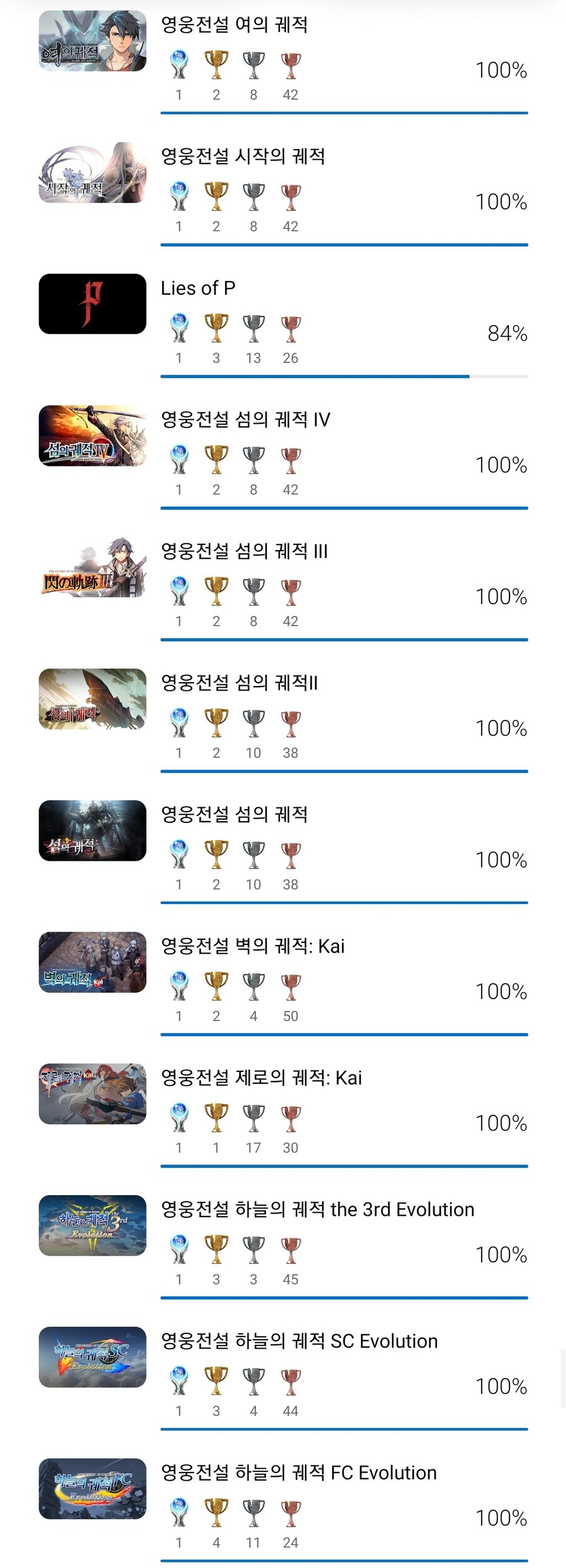 나온지 20년된 게임의 진입장벽을 돌파한 방법_2.jpg