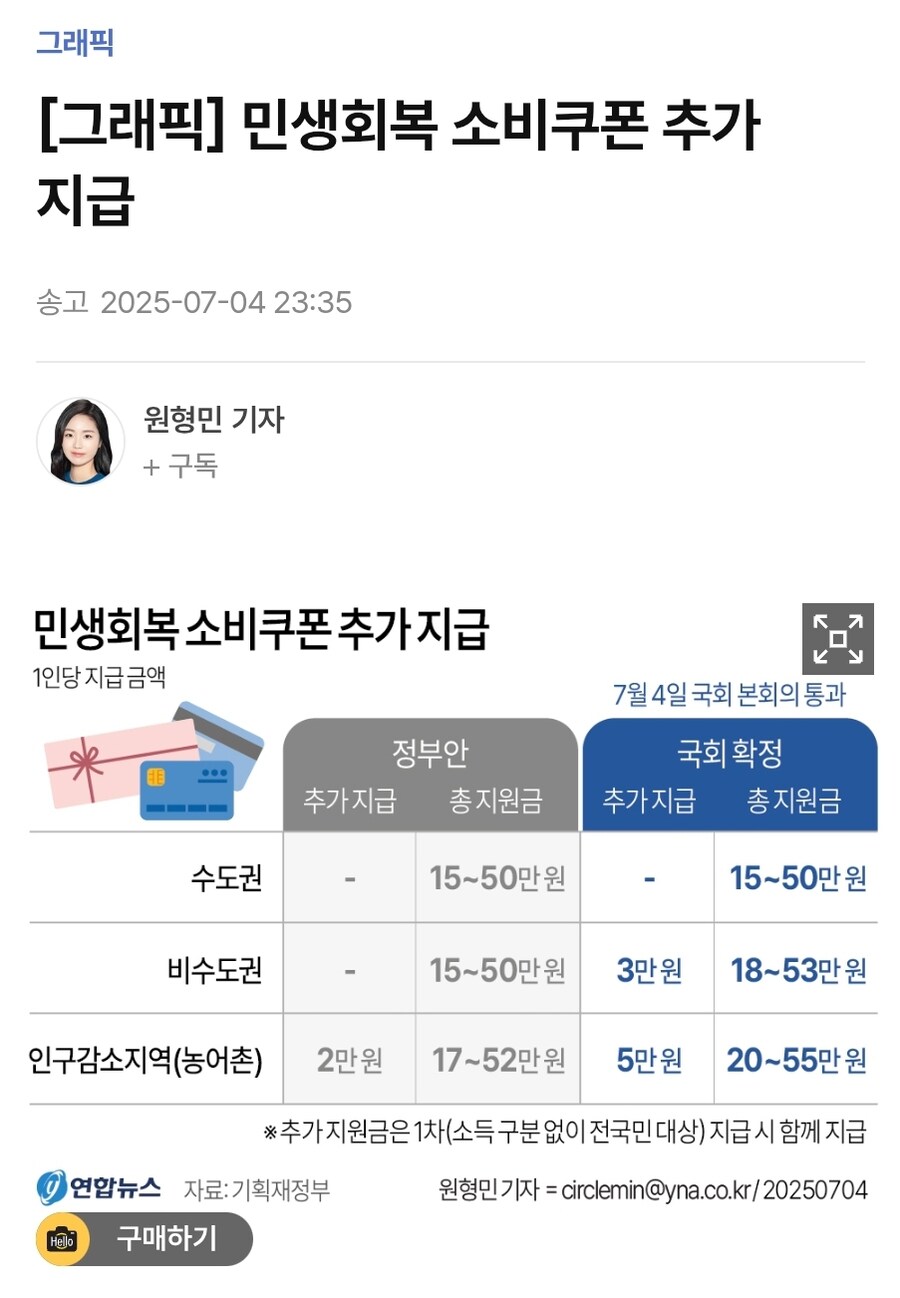 [그래픽] 민생회복 소비쿠폰 추가 지급_1.jpg