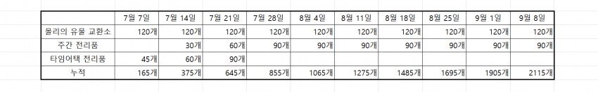 마비m) 3주뒤면 나도 어비스옷 오우너_1.png