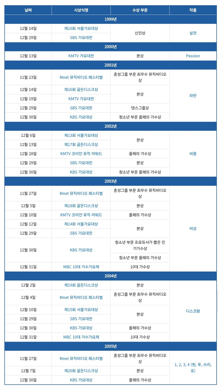 8090의 코요태 모르기 난이도_1.jpg