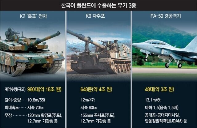 한국산 무기를 구입하는 해외국가들의 심정을 요약하면_2.jpg