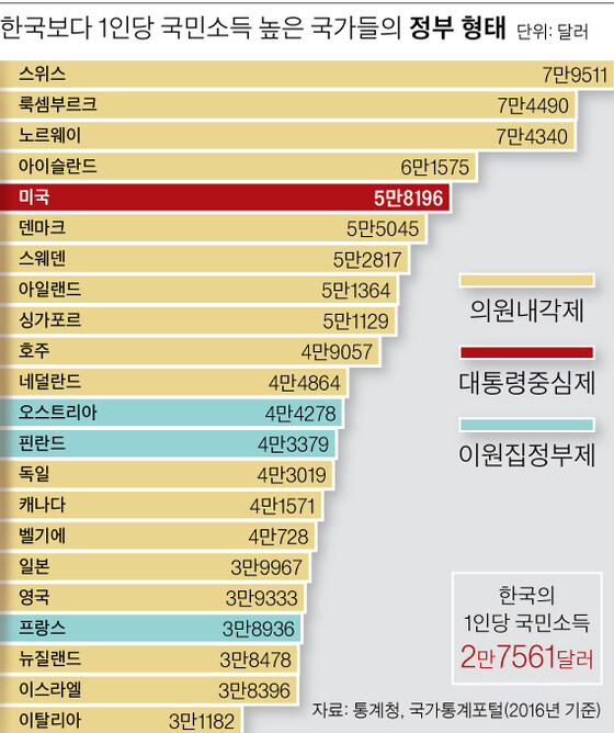 의외로 희귀한 정부형태_1.jpg