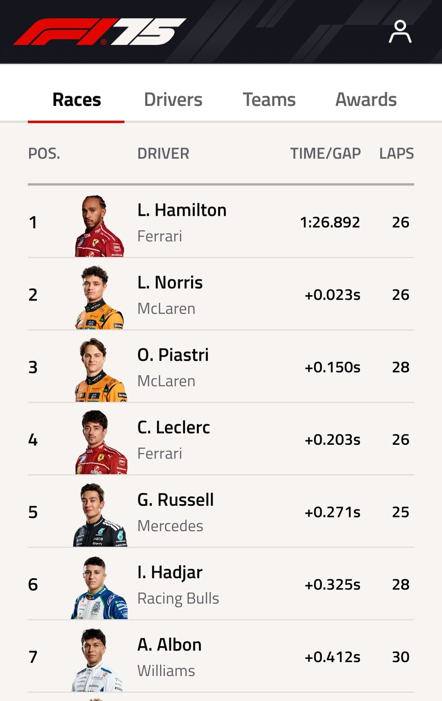 F1) 지금 폴포지션이 대수야?_1.jpg
