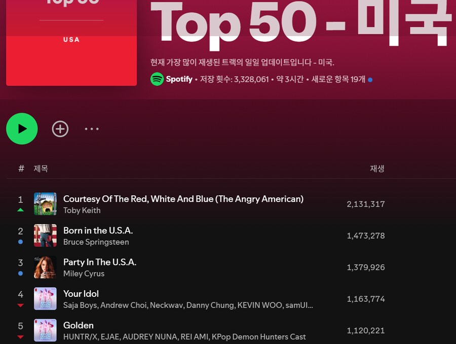 미포티 1,2위 였던 사자보이즈/헌트릭스 순위 근황_1.png