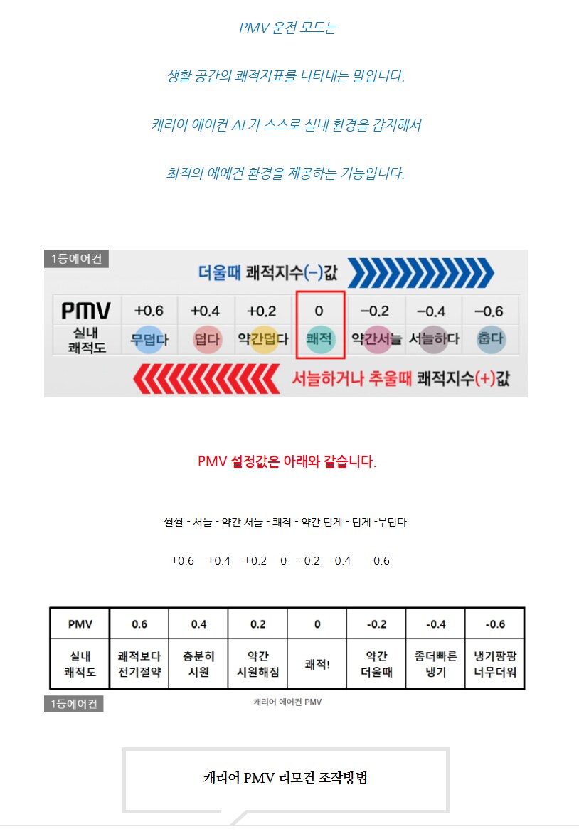 캐리어 에어컨 PMV 모드 질문