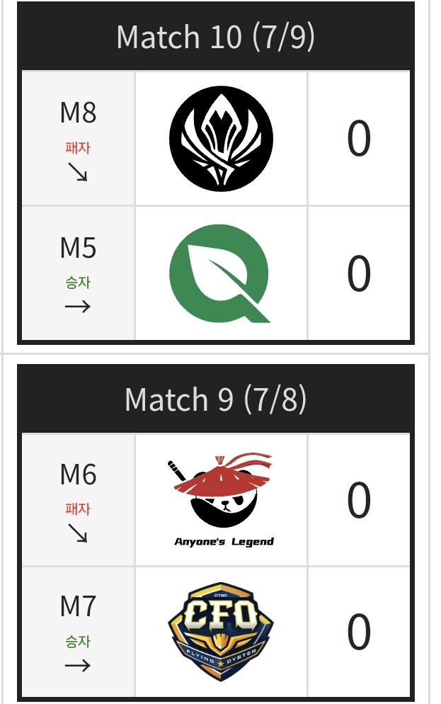 롤) "우리를 탈락 직전으로 몰아선 CFO 용서못한다"_4.png