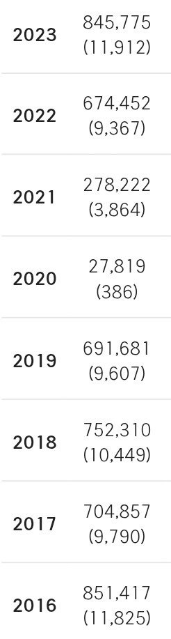 야구) 신구장 딜레마를 10년만에 벗어나는 구단_3.jpg