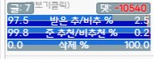 요번에 확장 프로그램 신기능 좀 무섭다_1.png