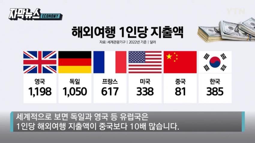 유럽인 관광객을 잡아야하는 이유_1.jpg