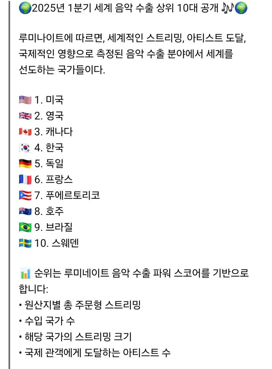 2025Q1 음악 수출 탑10 국가_2.jpg