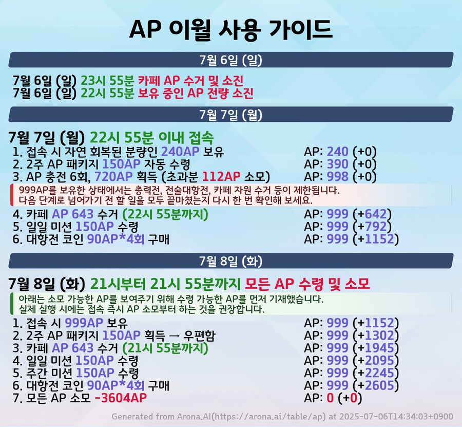 블루아카) ap존버 질문해도 됨?_1.png