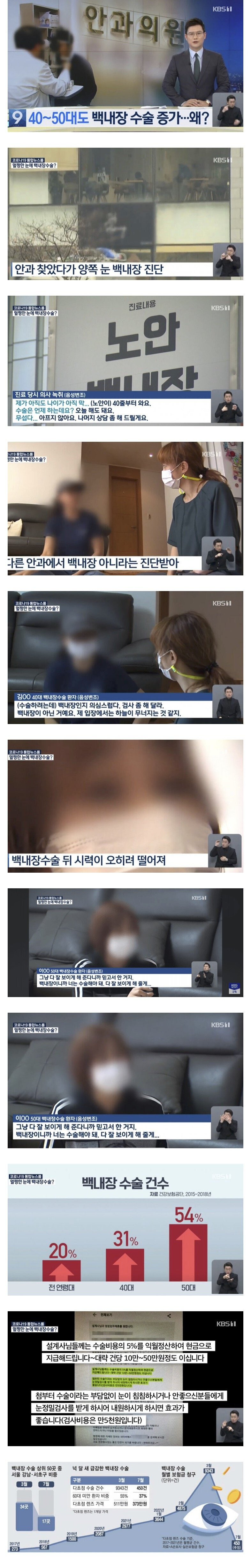 백내장 수술 건수가 급감했던 이유_1.jpg