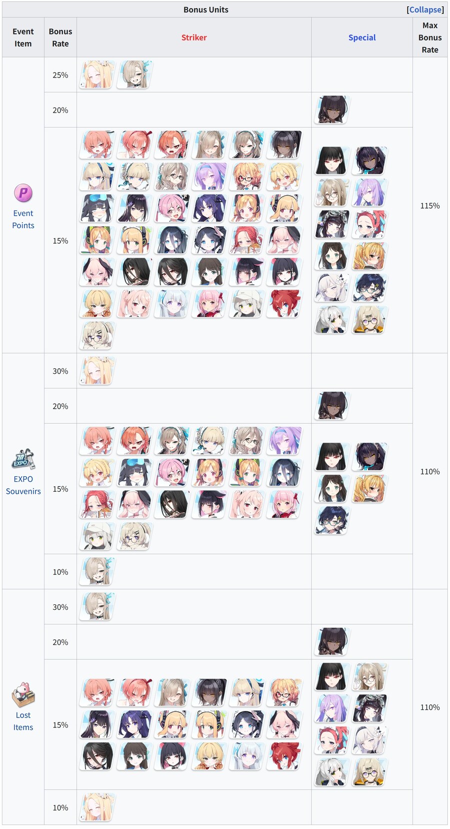 4주년 이벤트 Code BOX 공략