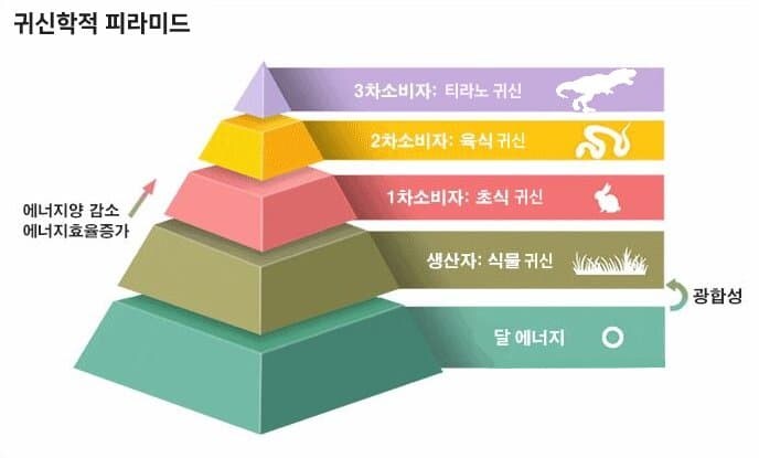 난 그래도 귀신이 있으면 좋겠다_1.jpg
