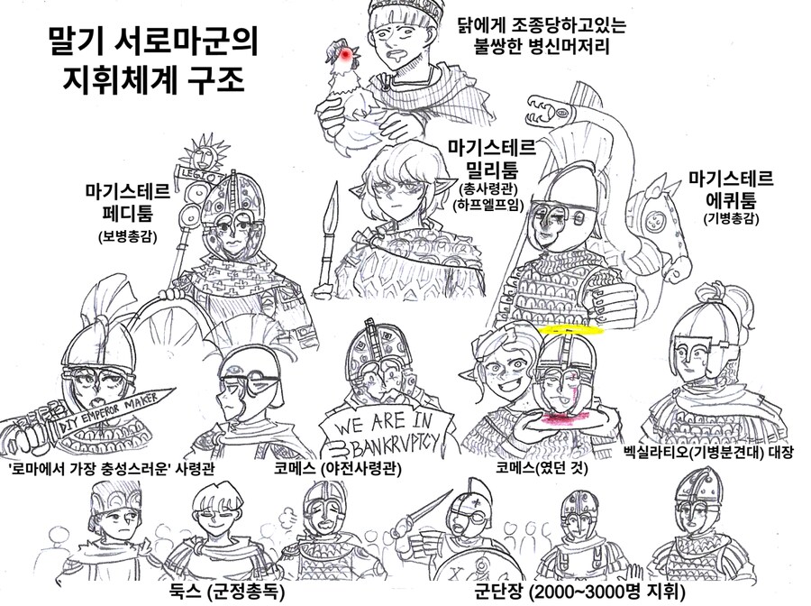 말기 서로마군의 지휘체계 구조_1.png