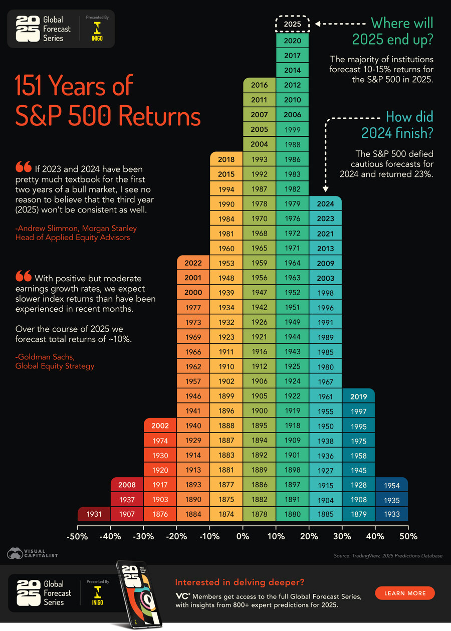150년 S&P500 수익률 2025ver_1.jpg