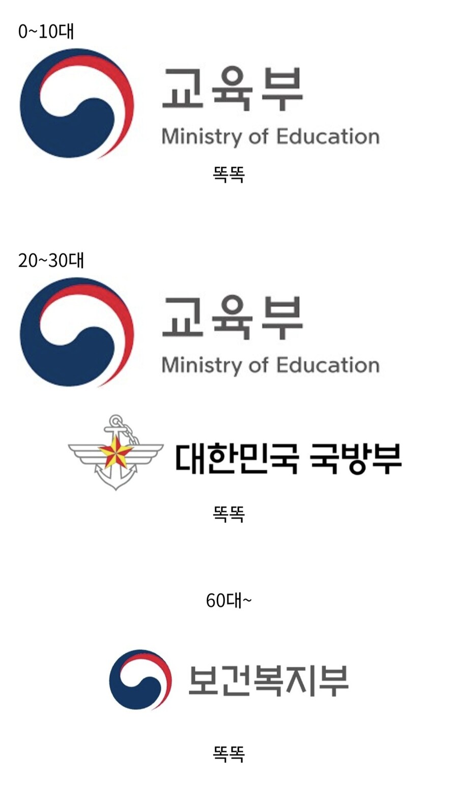 한국에서 제일 관심 못 받는 연령.jpg_1.jpg