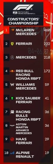 F1) 자우버 6위 ㅅㅂㅋㅋㅋㅋㅋ_1.png
