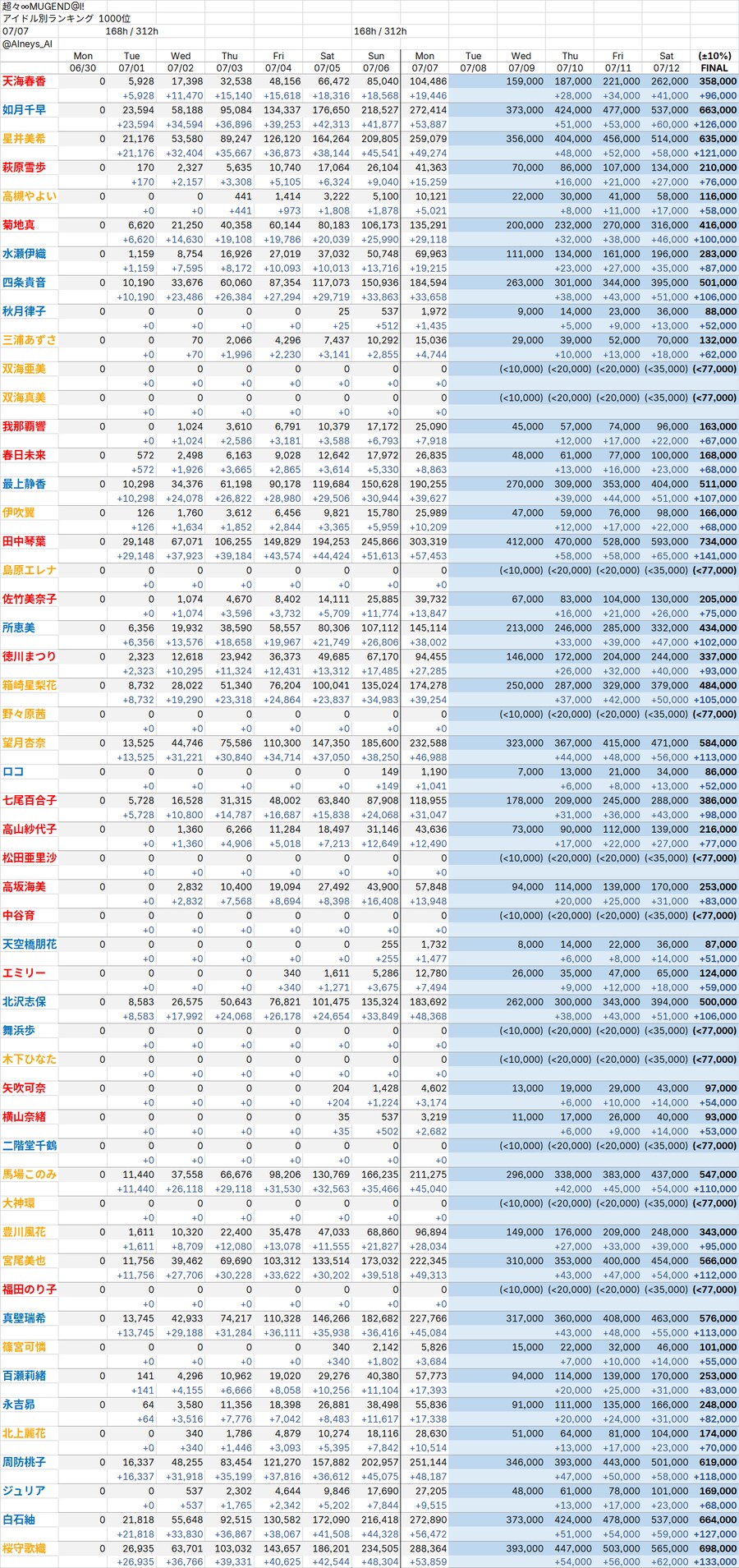 @) 밀리시타 8주년 이벤트 보더봇 예상컷(07/07)_1.png