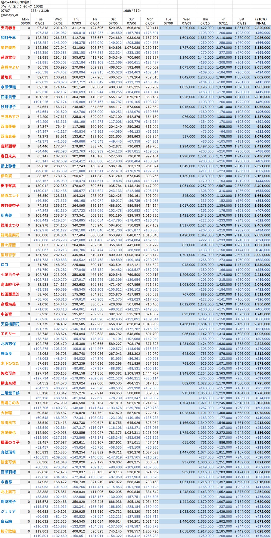 @) 밀리시타 8주년 이벤트 보더봇 예상컷(07/07)_2.png