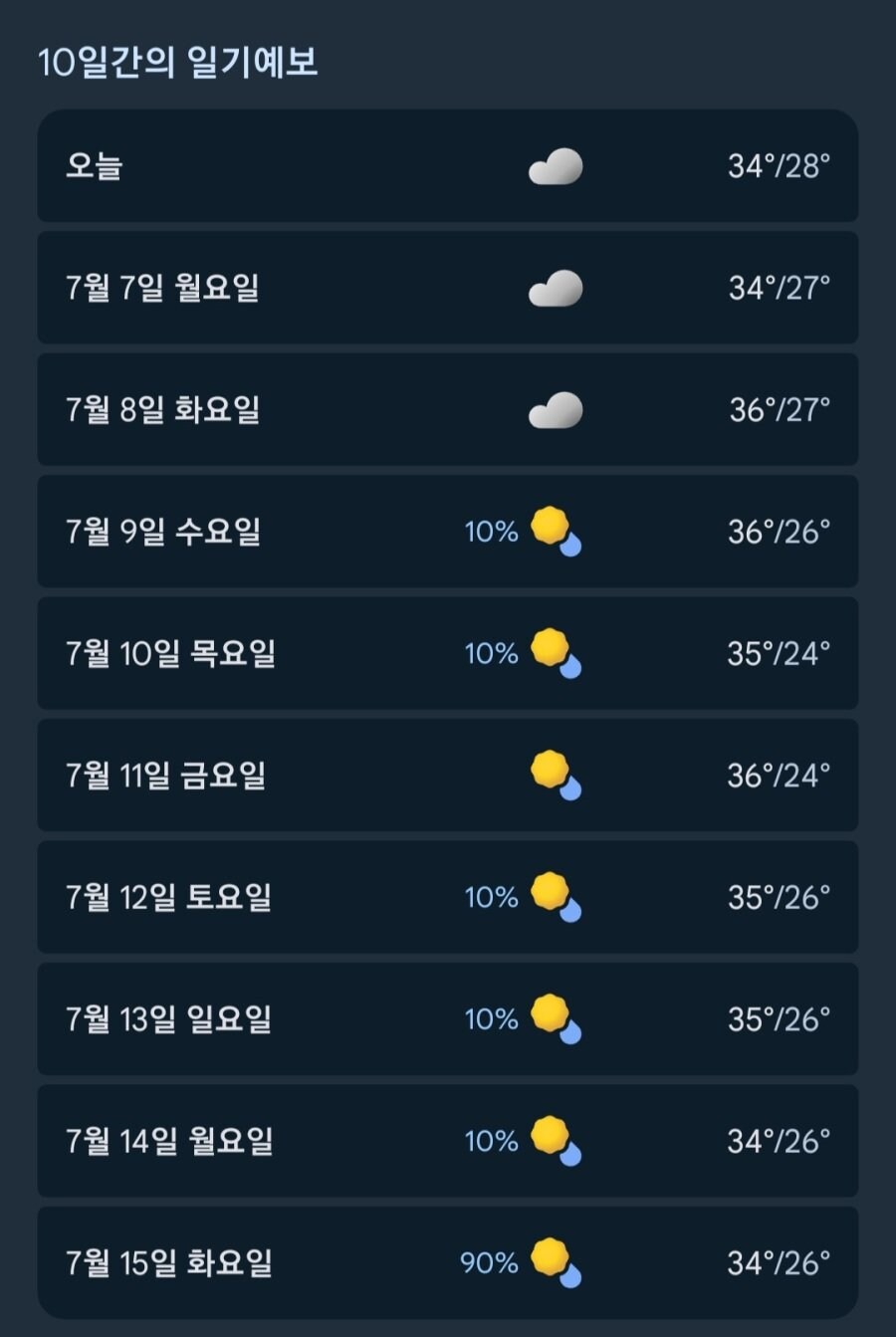 여름 맛보기 10일간 기온_1.jpg