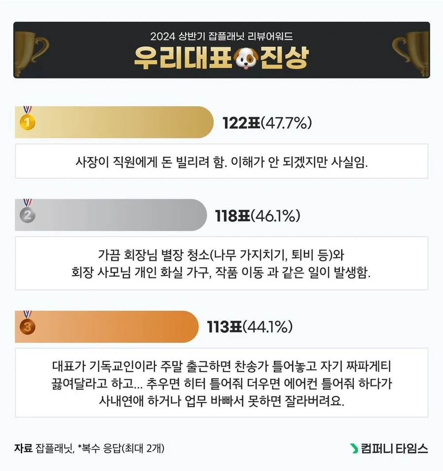 작년 잡플래닛에서 뽑은 레전드 기업 리뷰들._2.webp