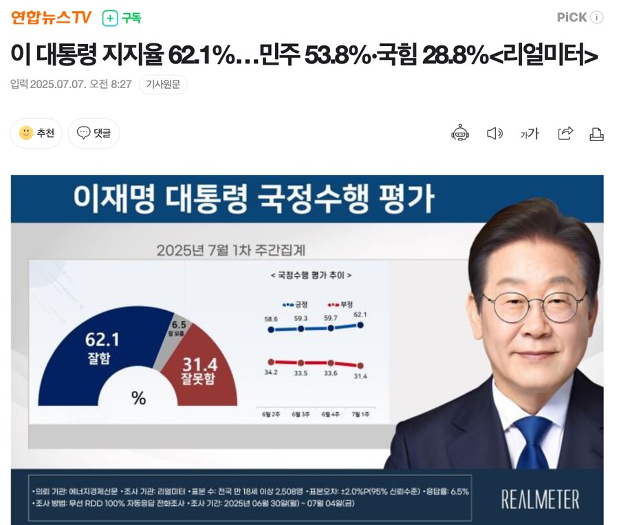 이 대통령 지지율 62.1%…민주 53.8%·국힘 28.8%_1.png