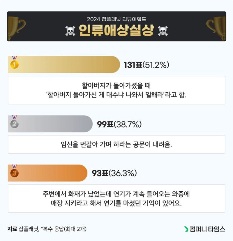 잡플래닛 선정 리뷰어워드_1.jpg