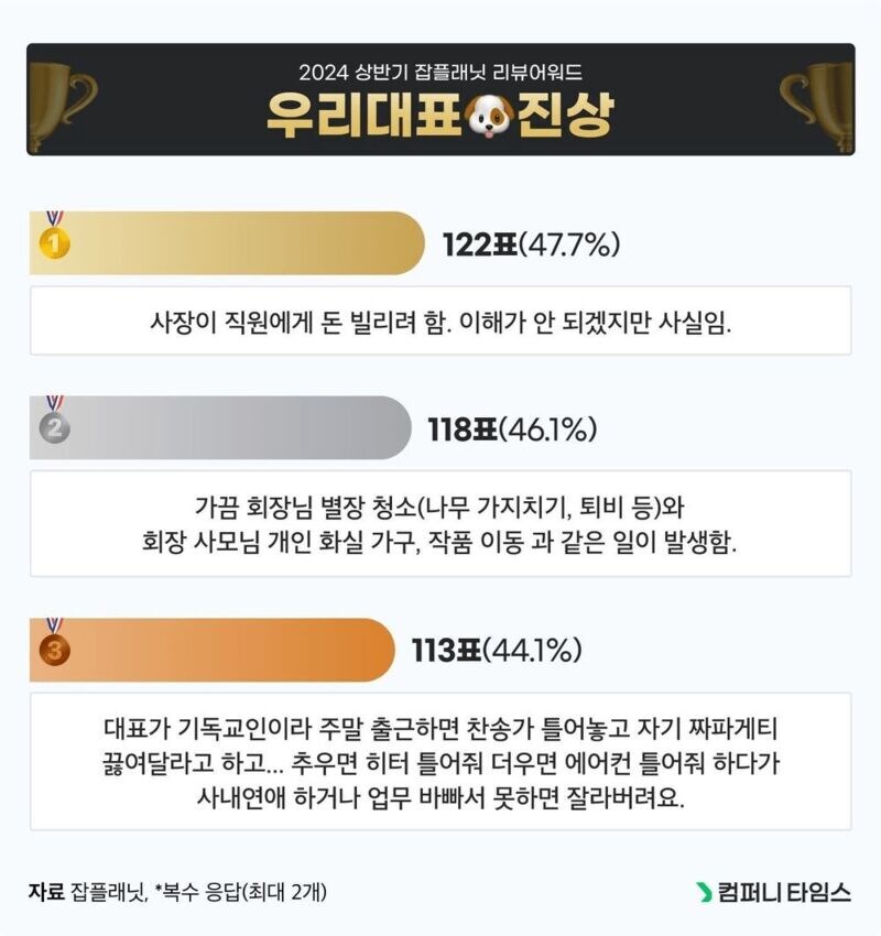 잡플래닛 선정 리뷰어워드_2.jpg